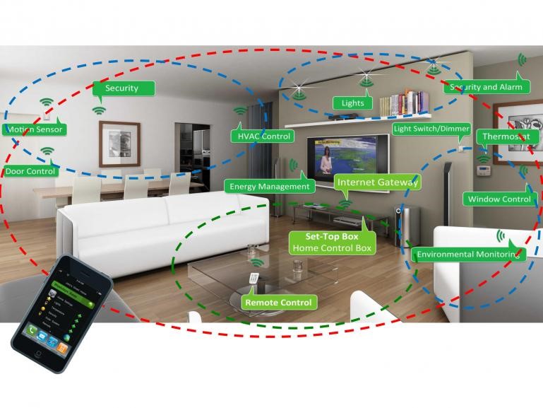 Home Automation Using IOT